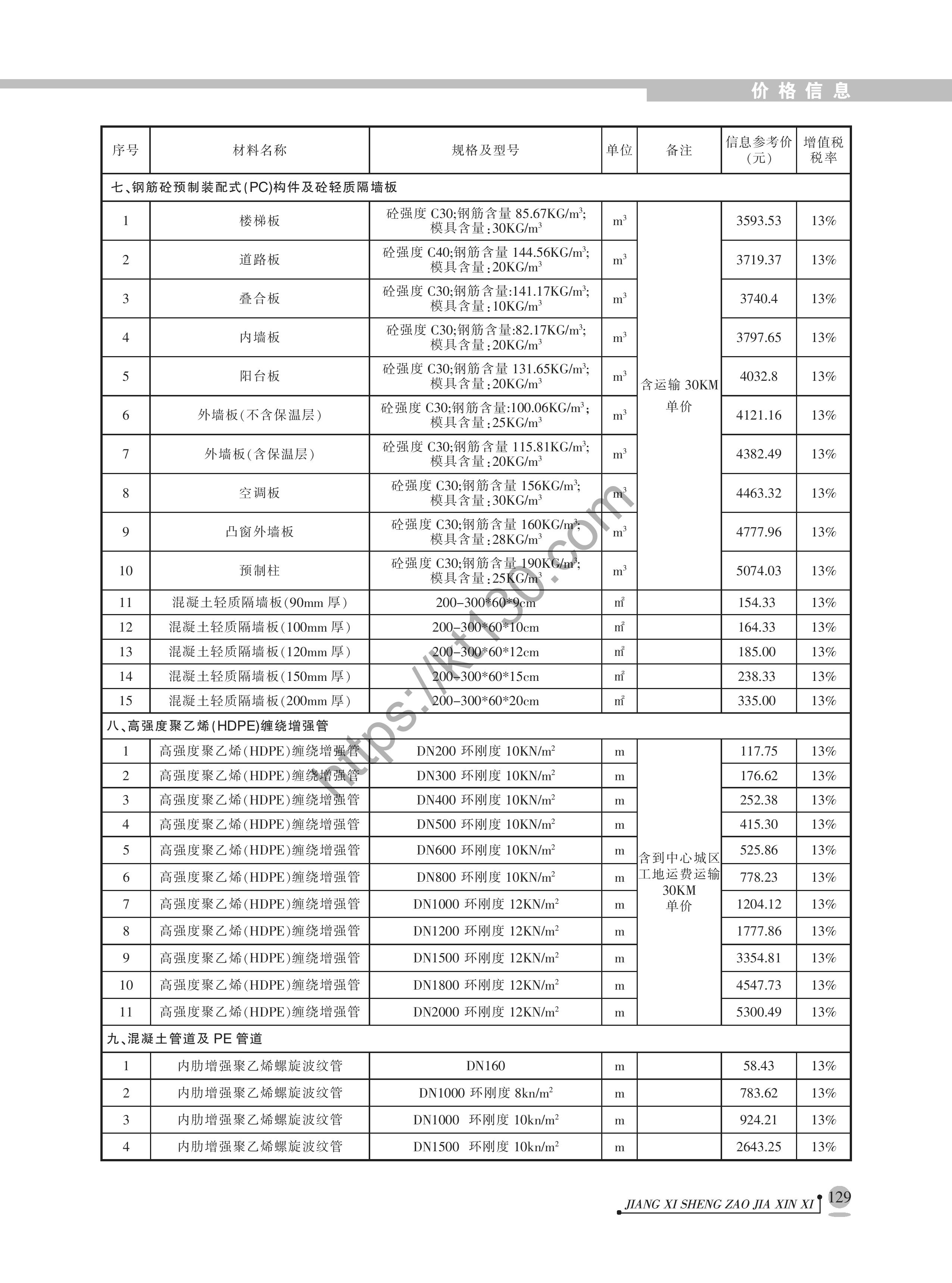 江西省2022年7月建筑材料价_混凝土管道及PE管道_40916